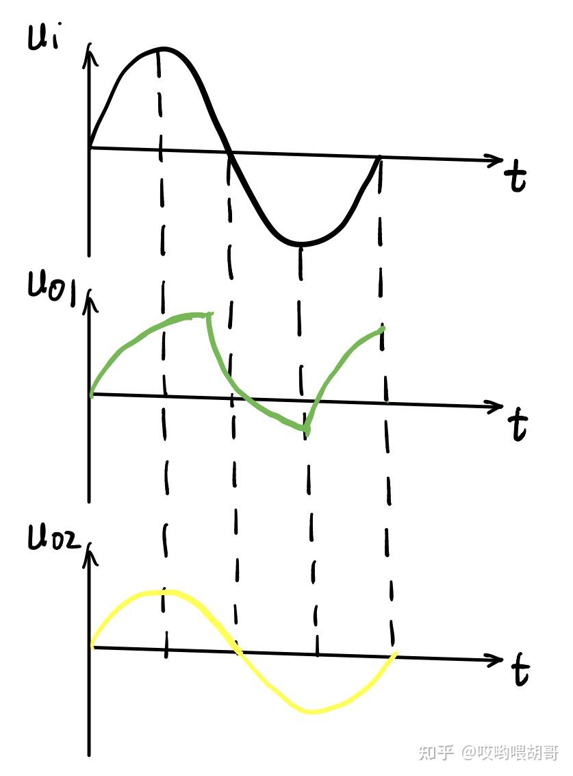 ui是階躍信號時,才出現綠線這種充放電曲線(可回顧第1集).