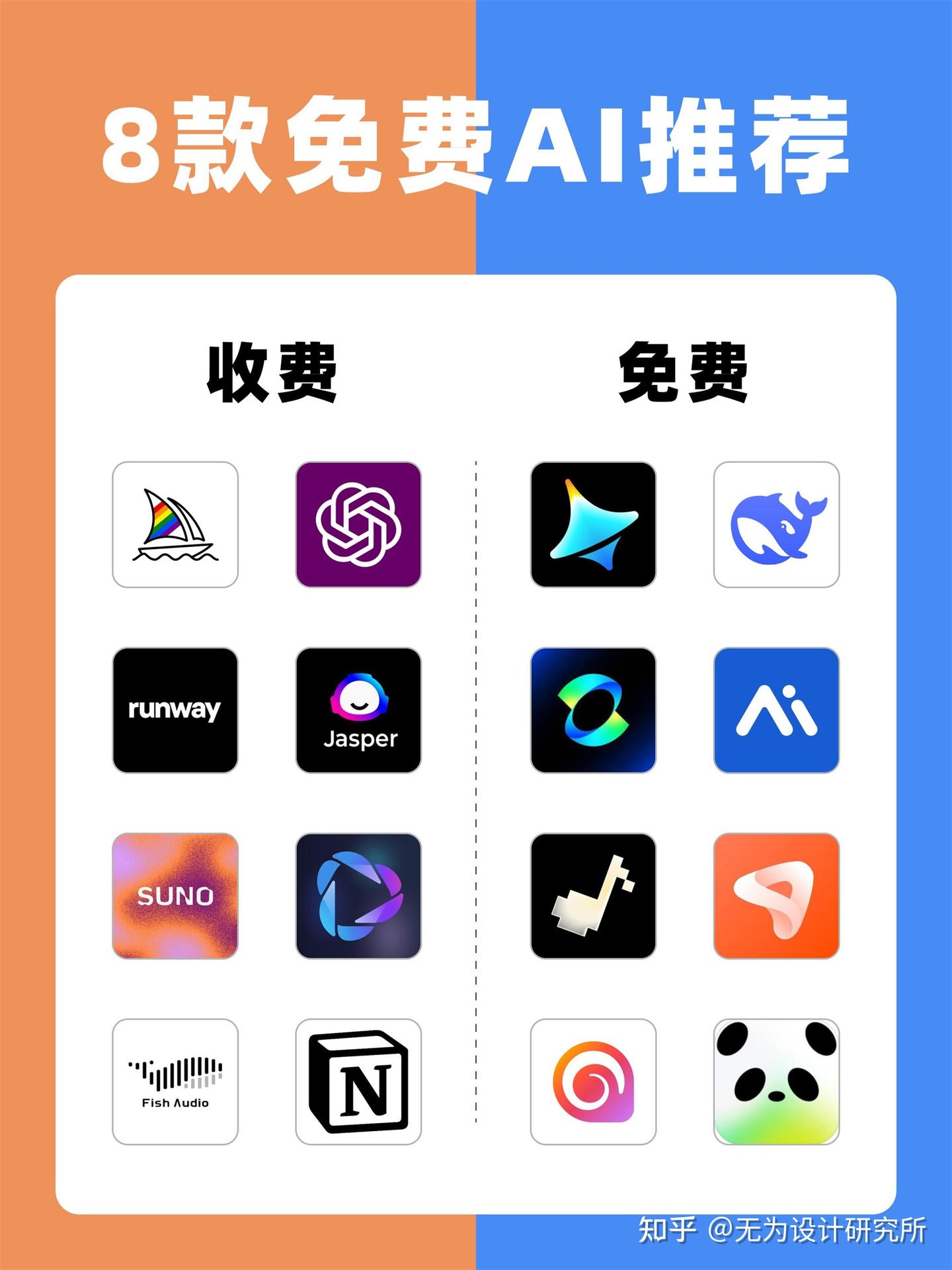 8大领域全覆盖！国外付费AI的零成本替代方案！ - 知乎