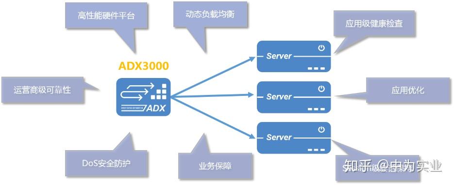 如何优化DJCP服务器网关以提升网络性能？