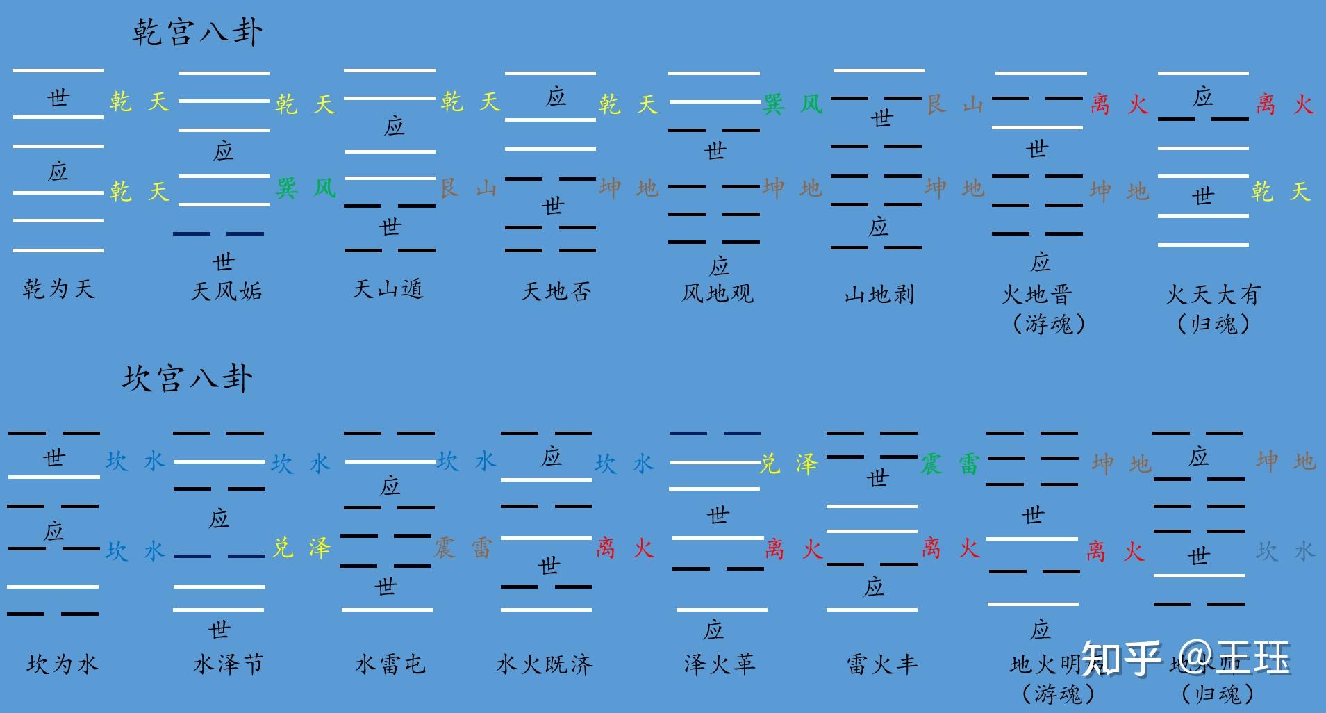 六爻装卦法（二）：安世应、六亲、六神 - 知乎