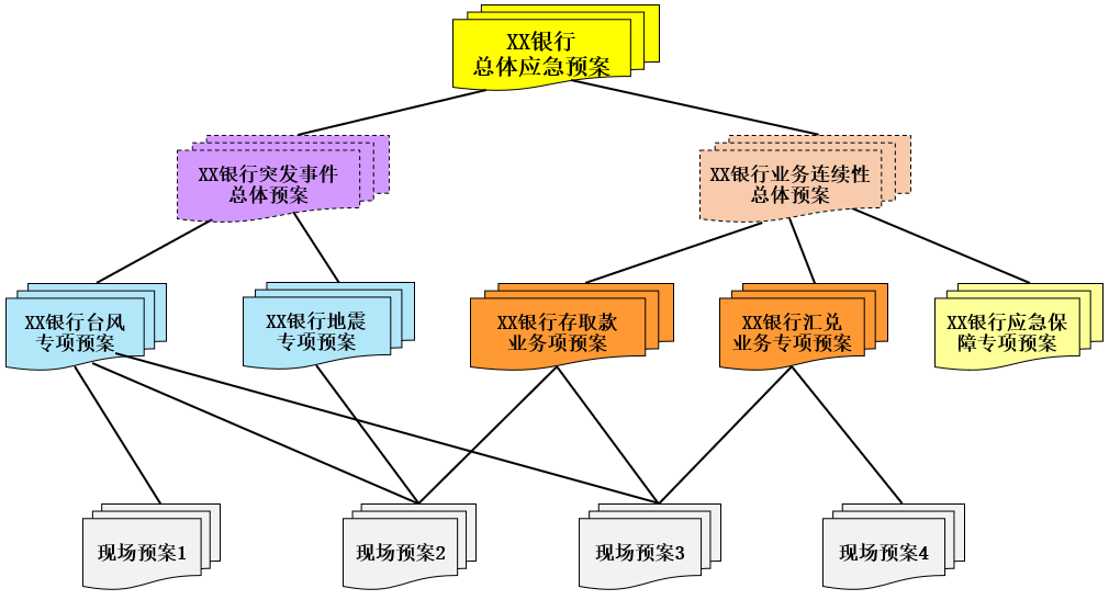 聊聊疫情防控和业务连续性计划