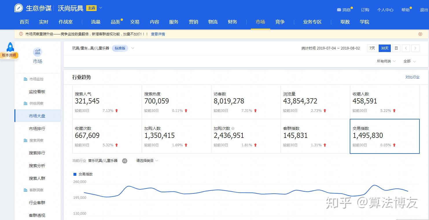 免费生意参谋看全网数据 v2-79cc17ea29677ab379d129493326ec46_r.jpg