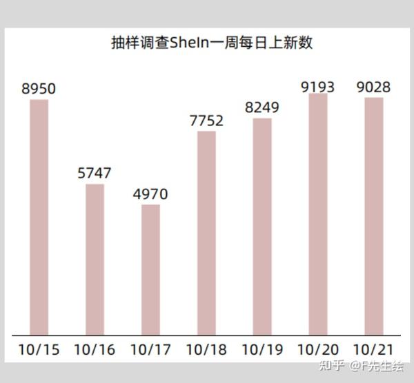 SHEIN、优衣库、ZARA的横向比较 - 知乎