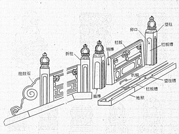 抱鼓石:又叫"戗鼓,或"撑鼓,位置在桥面栏杆尽端,是雁翅桥面部分的