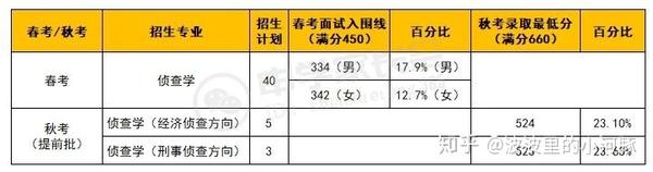 华政教务信息系统_华政教学管理系统_教务系统华政