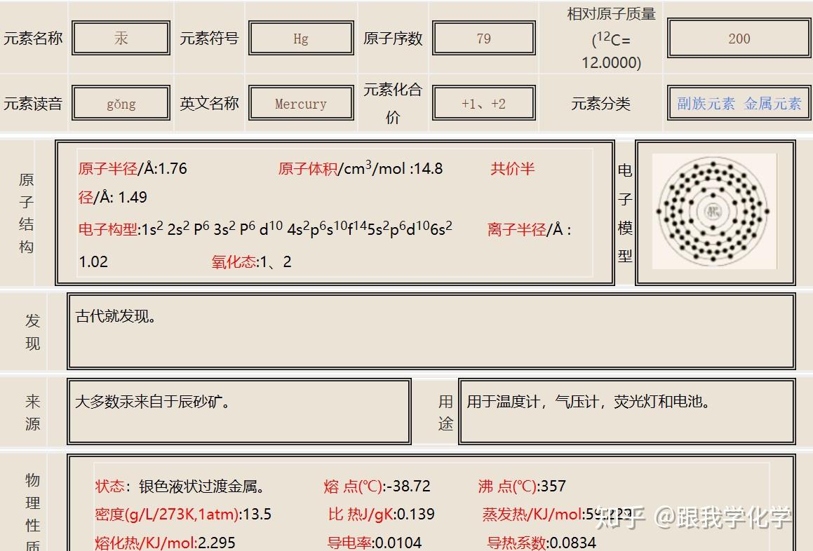 汞元素的知识点总结 - 知乎