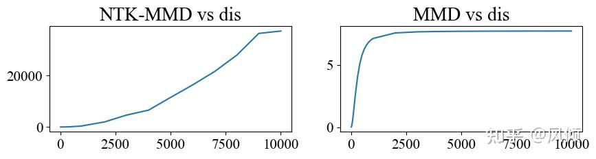 理解 NTK-MMD: Neural Tangent Kernel Maximum Mean Discrepancy - 知乎