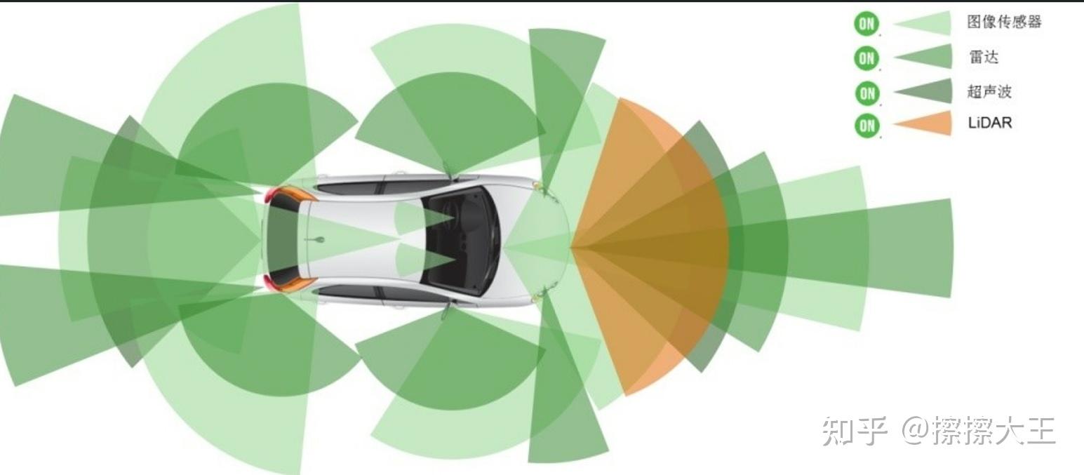 毫米波雷达的4d时代