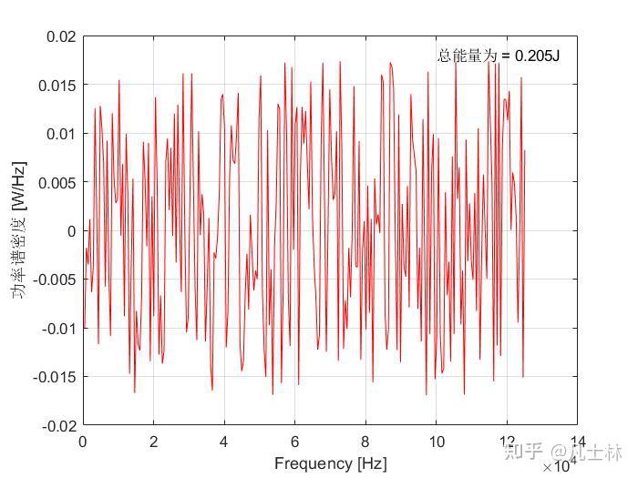 均匀分布的白噪声