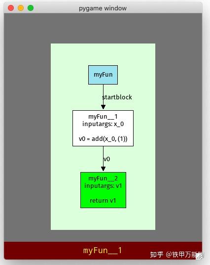 第26篇:深入理解RPython-Annotator组件 - 知乎
