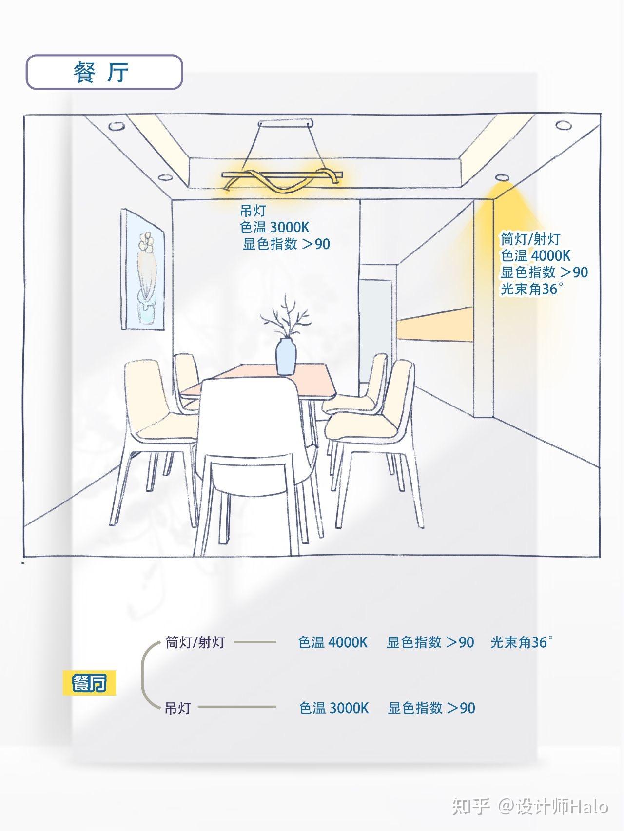 💡全屋灯光设计看这一篇就够了~ - 知乎