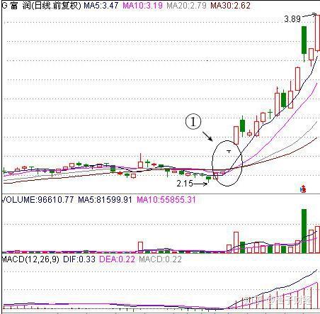 兼职炒股票是对还是错找兼职须知