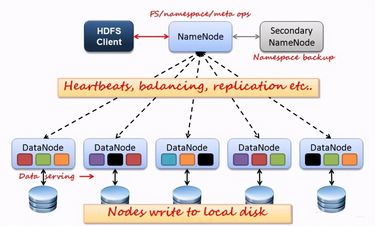 【技术干货】HDFS 的运行原理 - 知乎