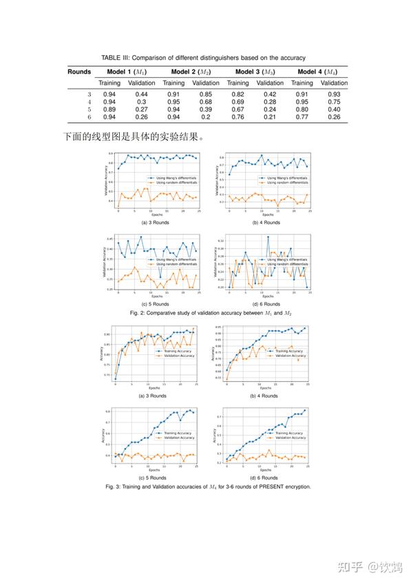 Deep learning based differential distinguisher for lightweight cipher