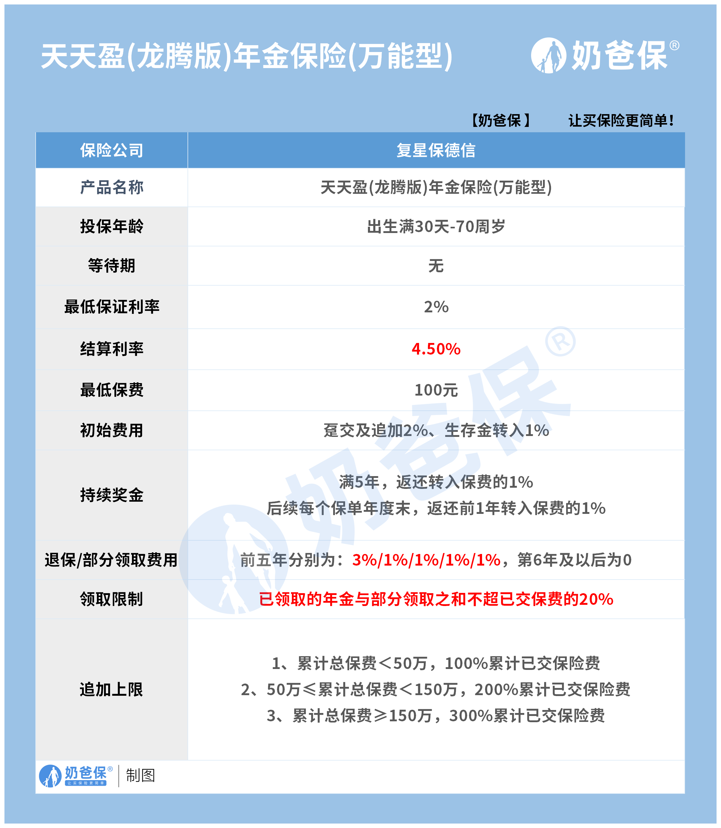 复星保德信星海赢家龙腾版万能账户结算利率45