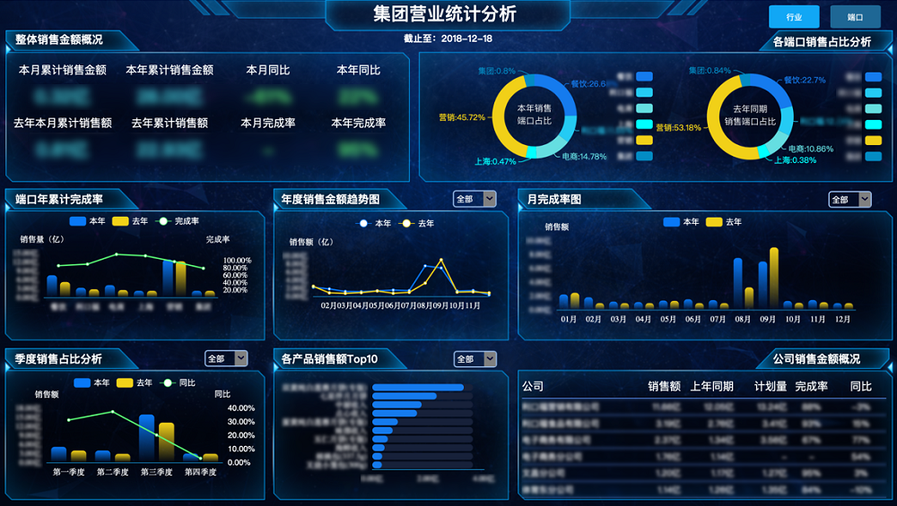 可视化让企业大数据决策更高效