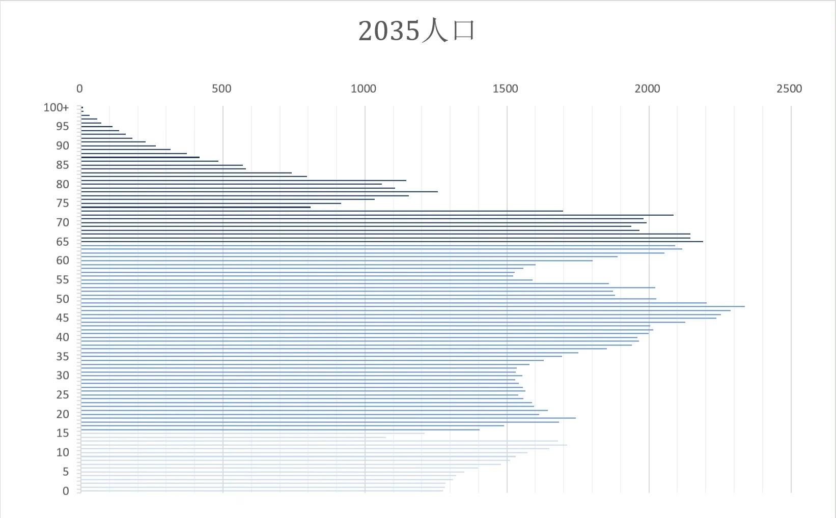 中国人口预测——基于简单数学模型、多方案（2023-2100），包括数量及结构，世纪末总人口或低于五亿 - 知乎