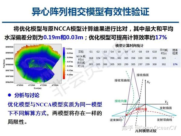 多波束测深点云位置精密计算模型 - 知乎
