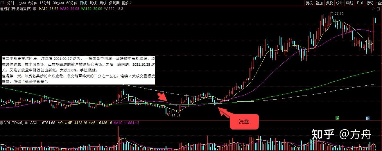 猎股图鉴之黑马是如何炼成的谈谈688377的前世今生