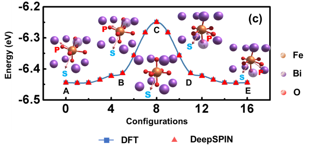DeepSPIN：AI for Science时代的磁性材料原子模拟 - 知乎