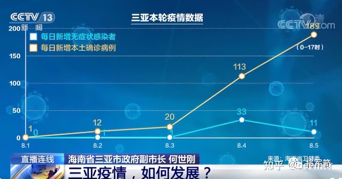 三亚疫情情况图片