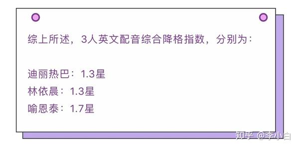 如何评价爱奇艺 声临其境 中 迪丽热巴 喻恩泰 林依晨这三位的英文配音 知乎