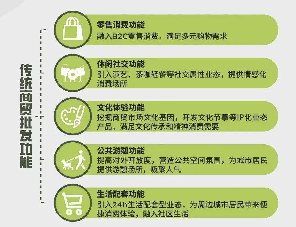 城市之丘THE HILLS：以非标商业思维展开商贸园区转型的新叙事 - 知乎