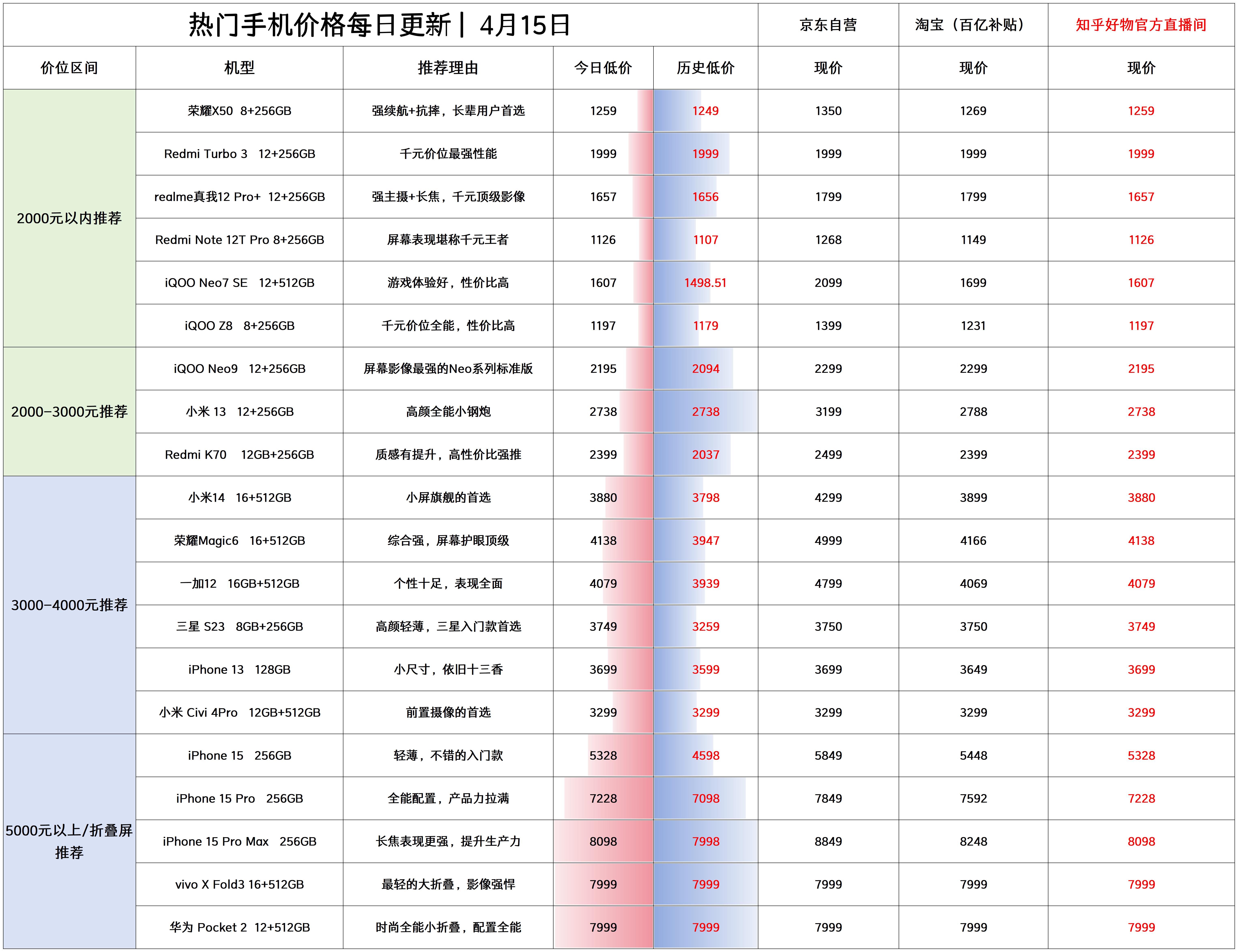 华为p10上市时间和价格图片