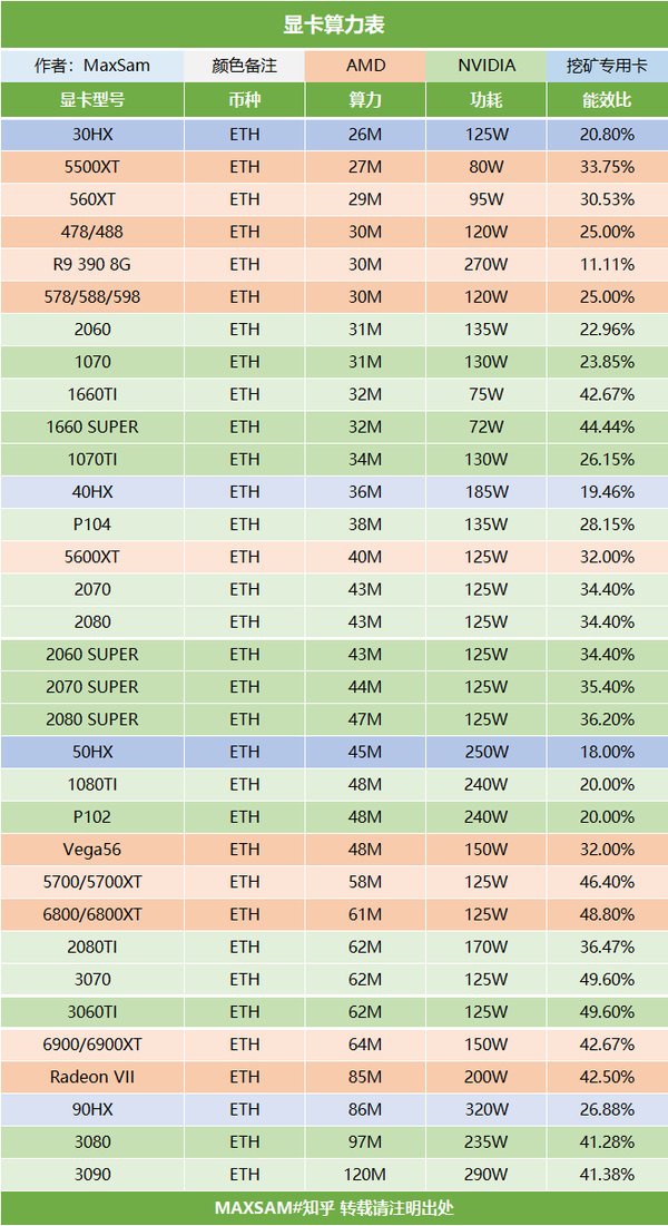 3060ti 3070 3080显卡购买汇总 知乎