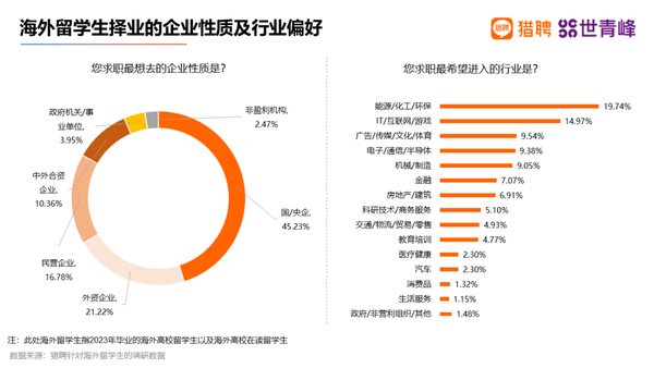 超八成留学生选择回国就业！2023海外留学人才就业发展报告出炉 - 知乎