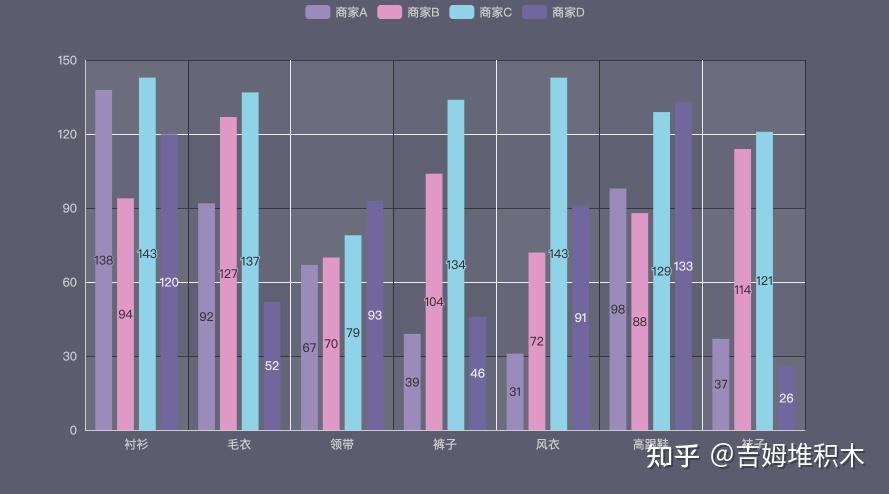 📊 数据可视化 | pyecharts - theme - 知乎