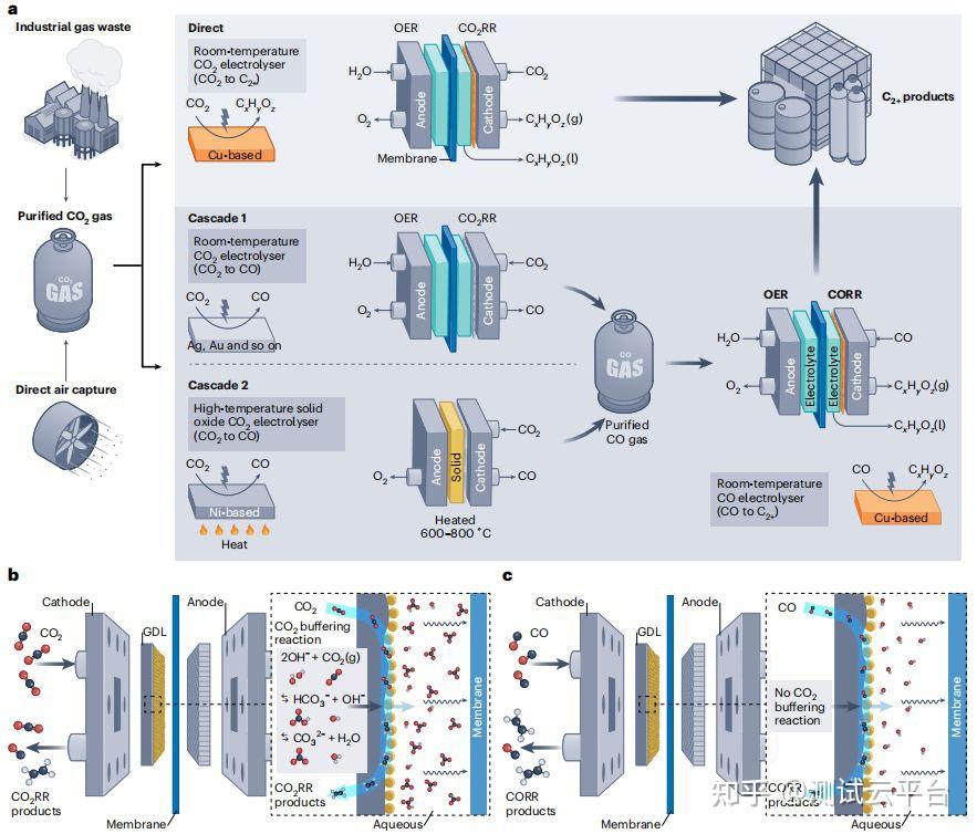 汪淏田教授，最新Nature Catalysis！ - 知乎