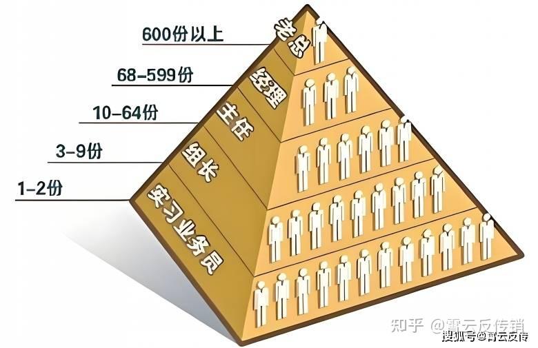 西安传销“洗脑”是如何进行的？请先看看“7天骗局” - 知乎