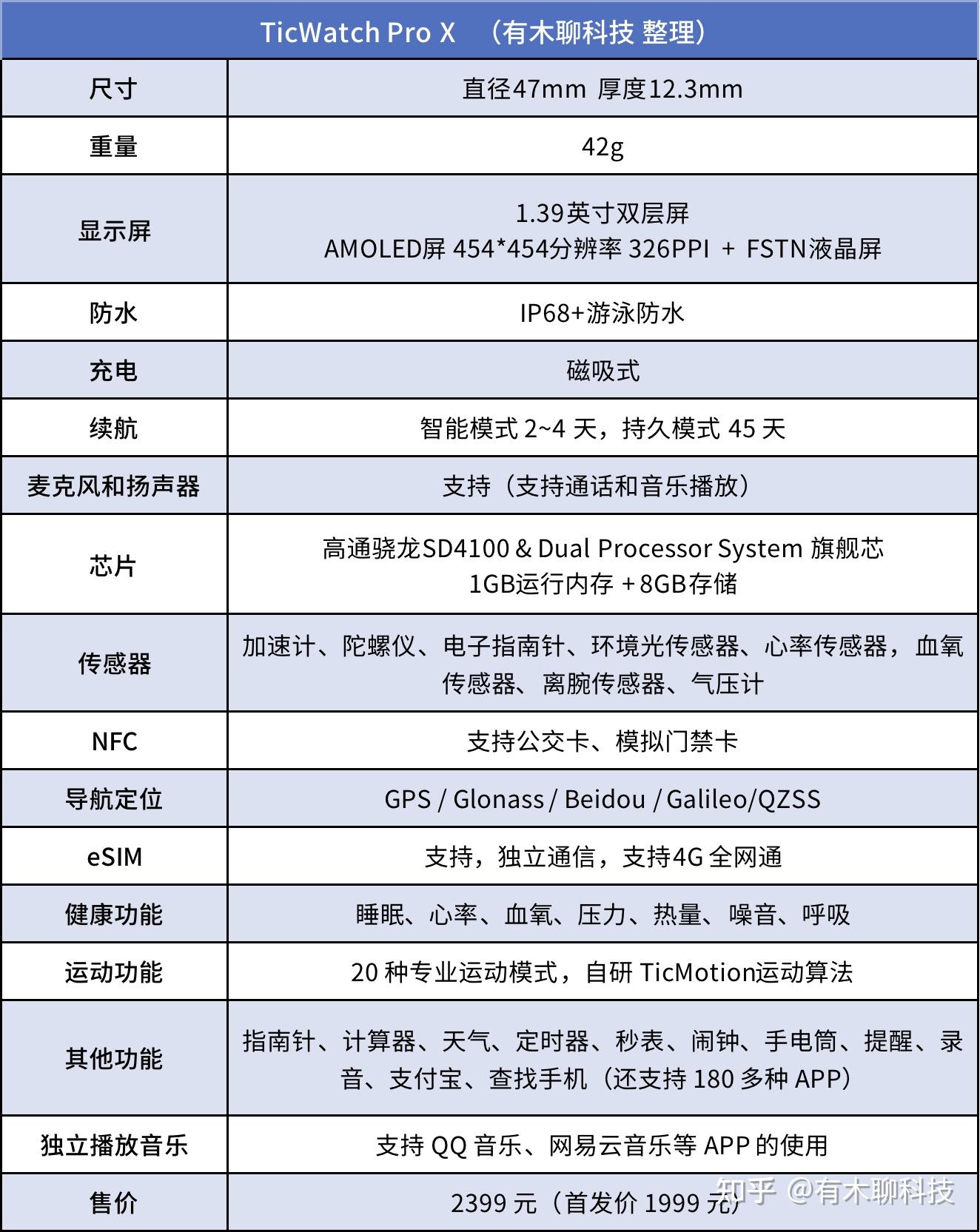 智能手表参数对比图片