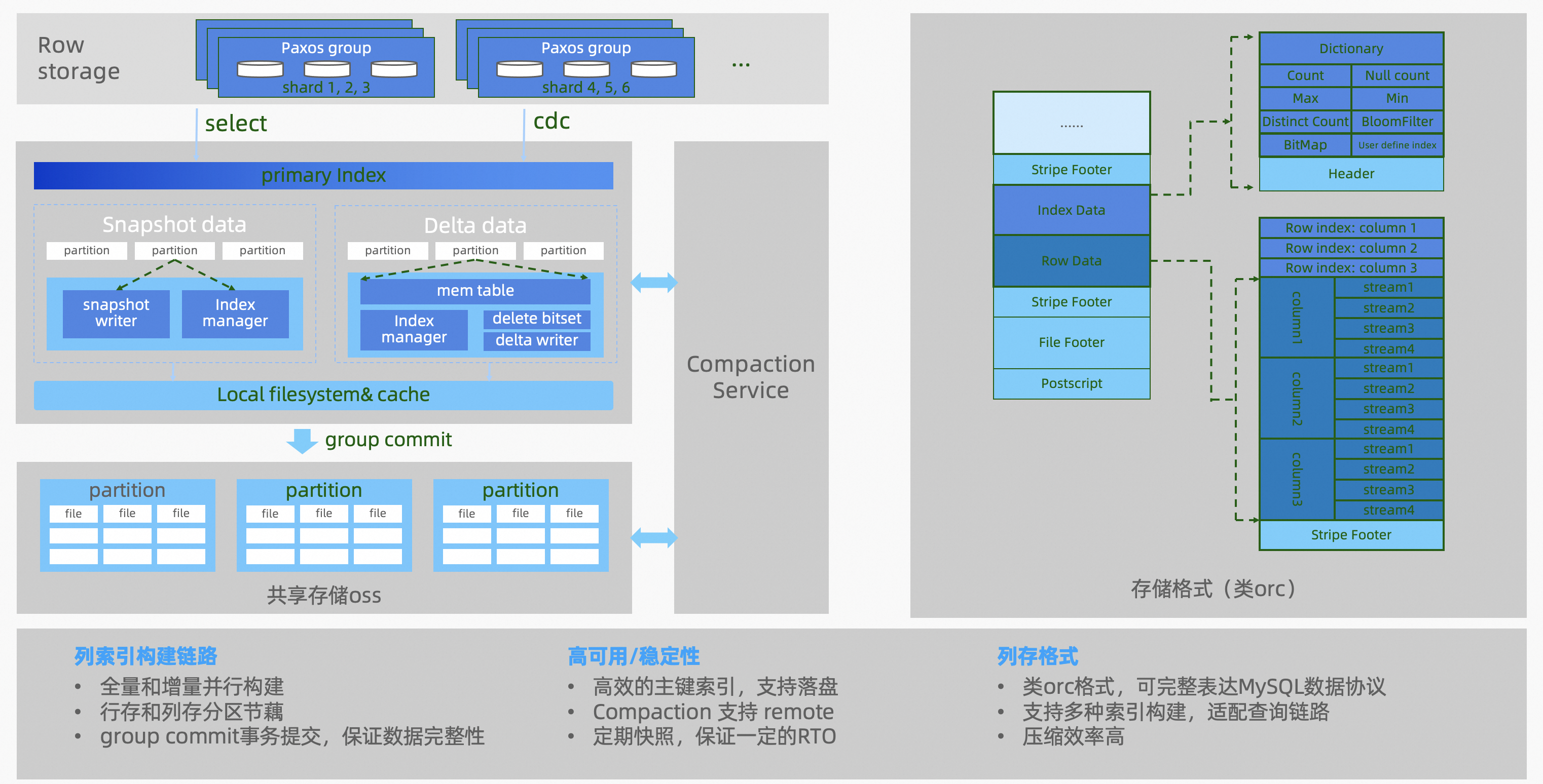 PolarDB-X V2.4 列存引擎開源正式釋出