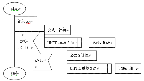 软件工程pad图怎么画图片