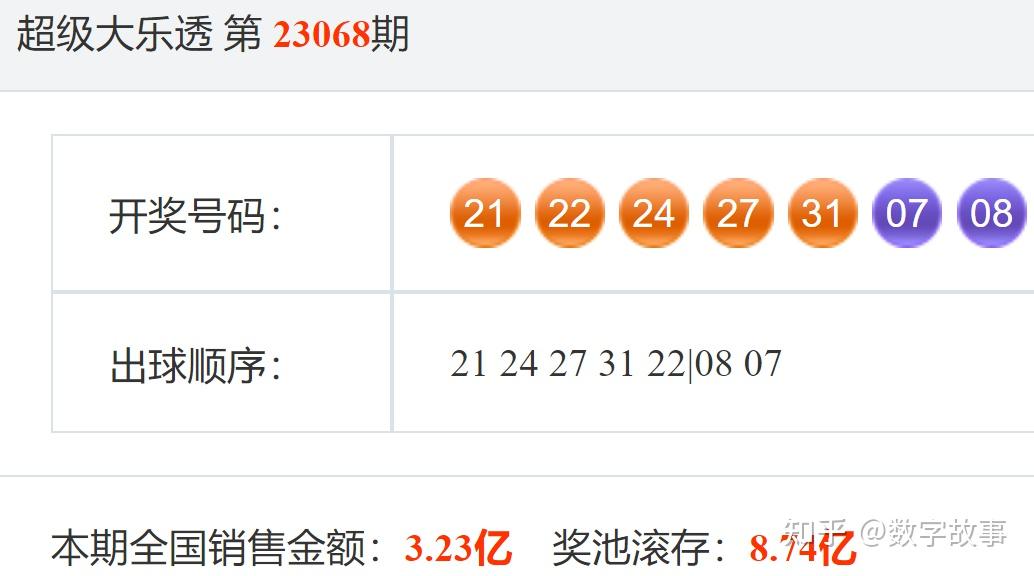 大乐透24012期开奖结果前区龙头号21后区19一等奖落空