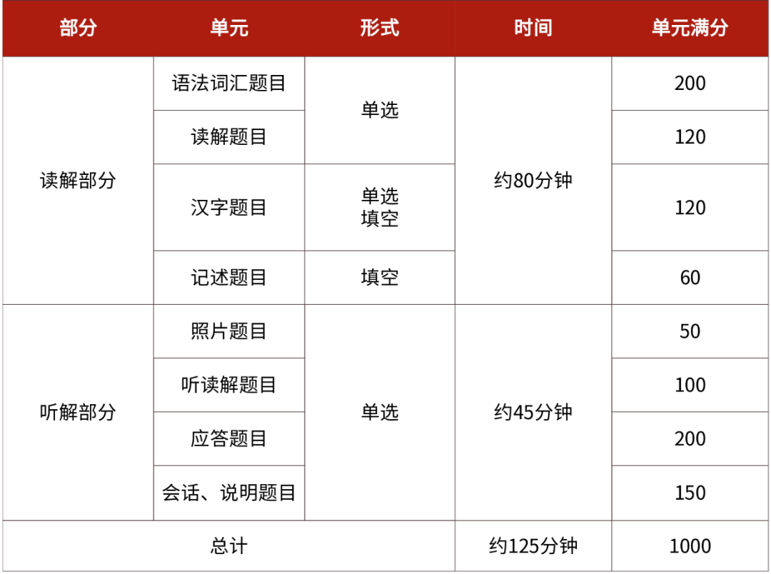 J.TEST考试介绍及报名通知 - 知乎