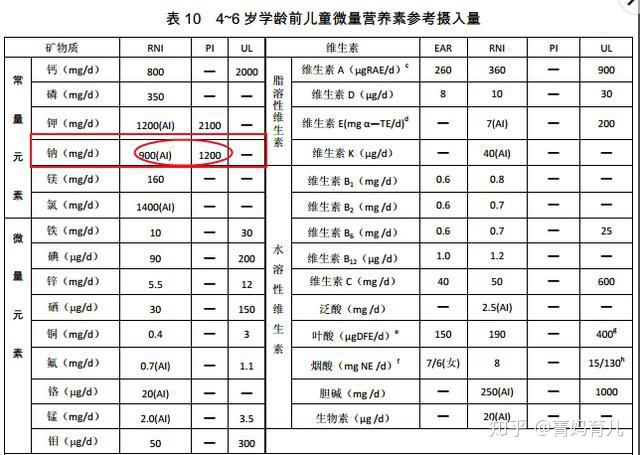 磷酸肌酸钠小儿用量图片