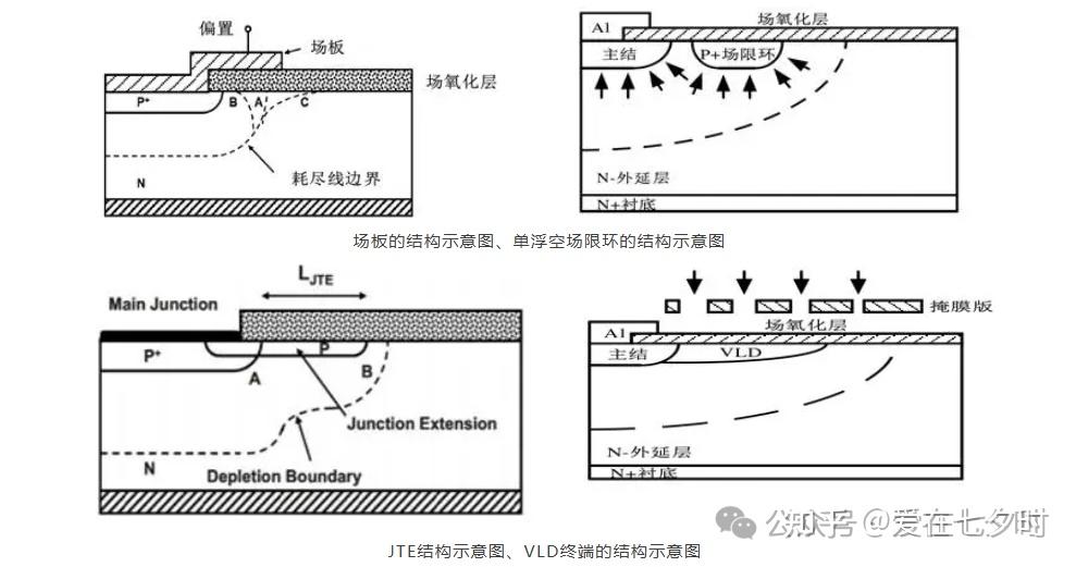 Single Field Limiting Rings 半导体功率器件工艺的”边缘终端“的详解; - 知乎