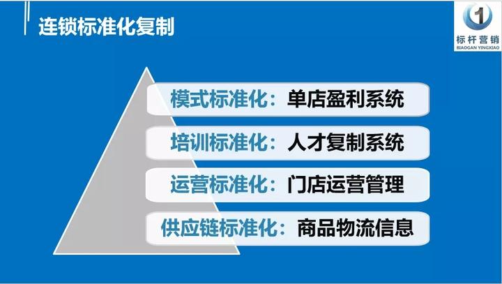连锁标准化手册编写和门店标准化服务流程与门店标准化运营手册:让连锁企业快速扩张的方法 - 知乎