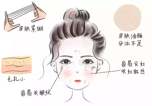从最基础的肤质出发，应该怎样进行护肤——干皮篇 - 知乎