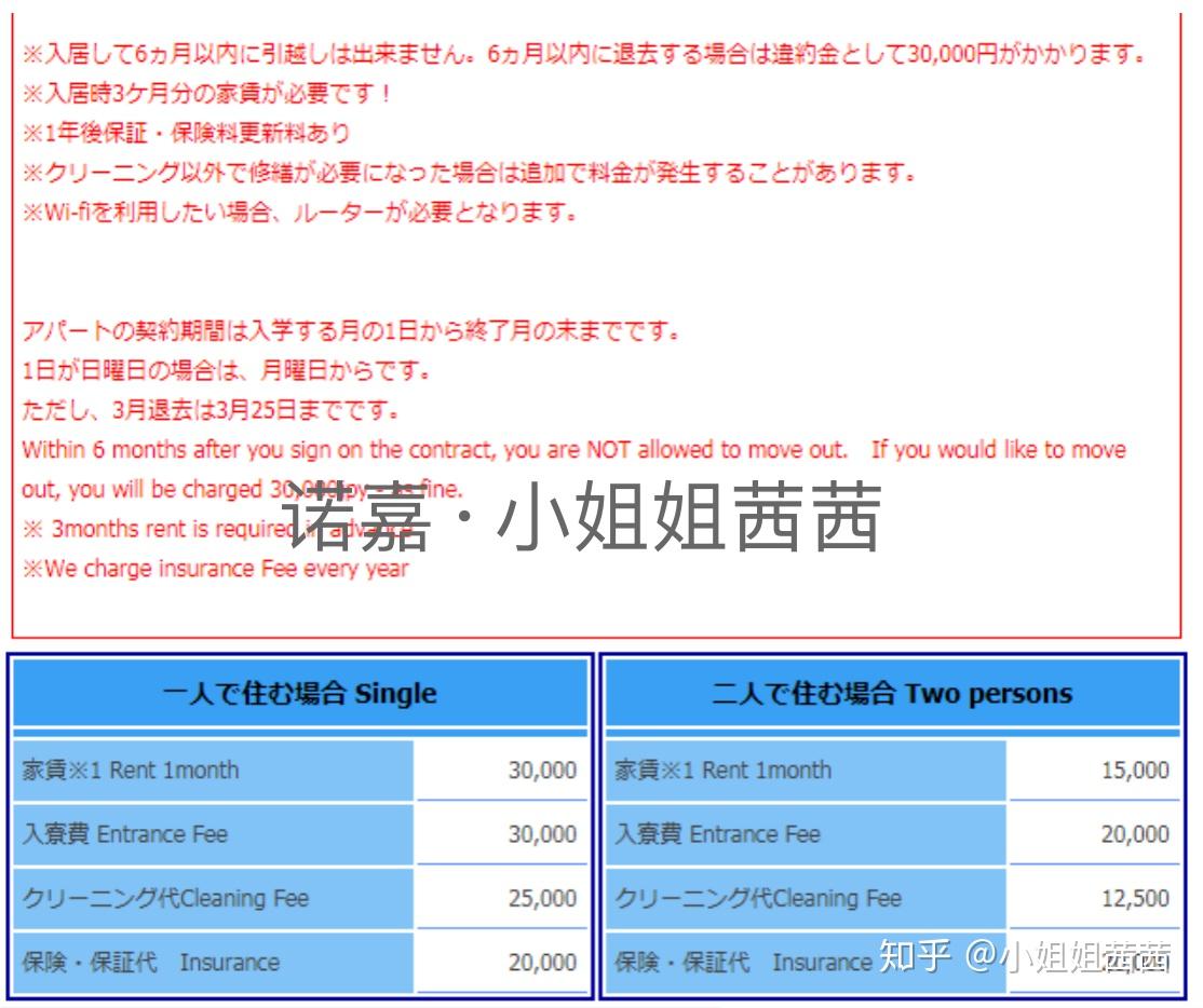 只有5万人民币能去日本留学吗？ - 知乎