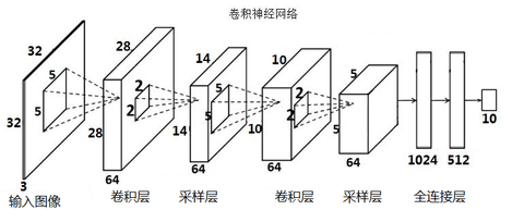 图标