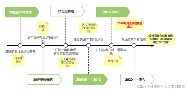 哪里有专业的培训机构（汇总十大雅思培训机构排名全新）