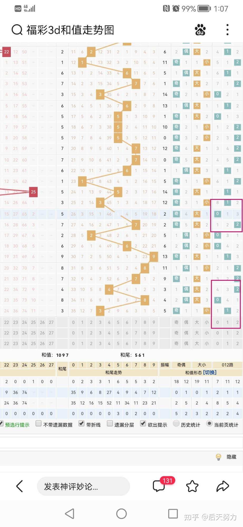 福彩3d看和值技巧 知乎