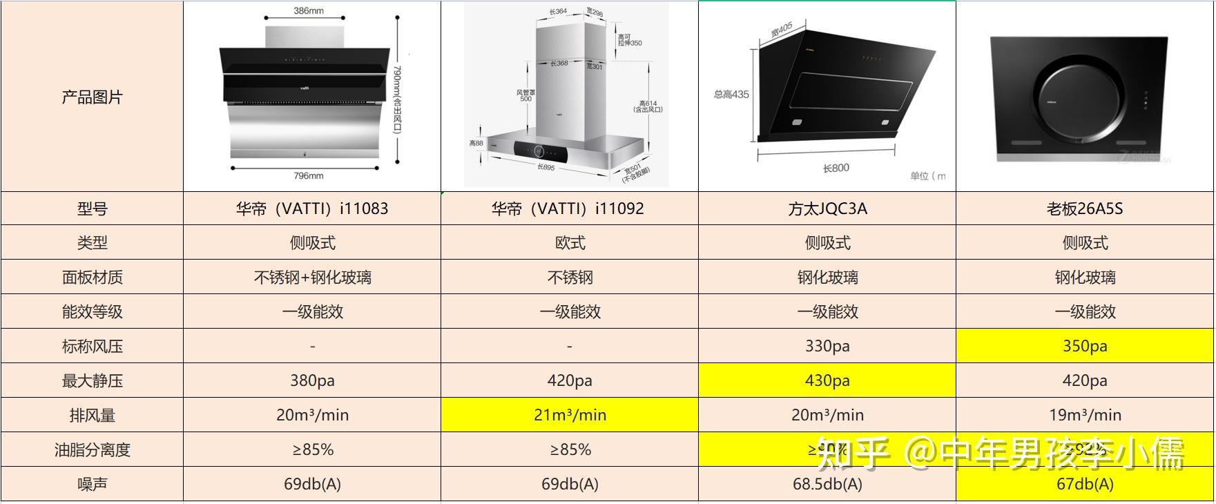 抽油烟机十大名牌排名图片