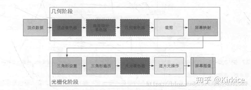 3D渲染管线流程 3D渲染管线流程