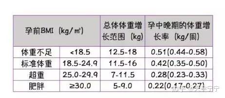 孕期长胎不长肉其实并不难 看完这篇攻略你也做得到 知乎