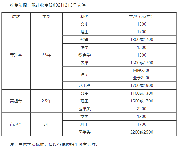 成考大專和國開哪個學費比較少